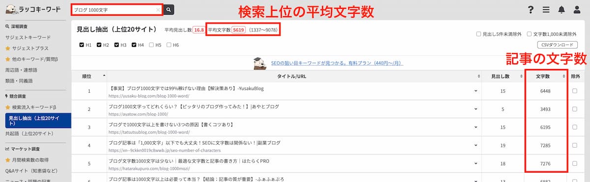 注意点①：競合サイトの文字数を参考にする